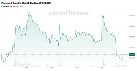 PGHL Stock Price Quote .